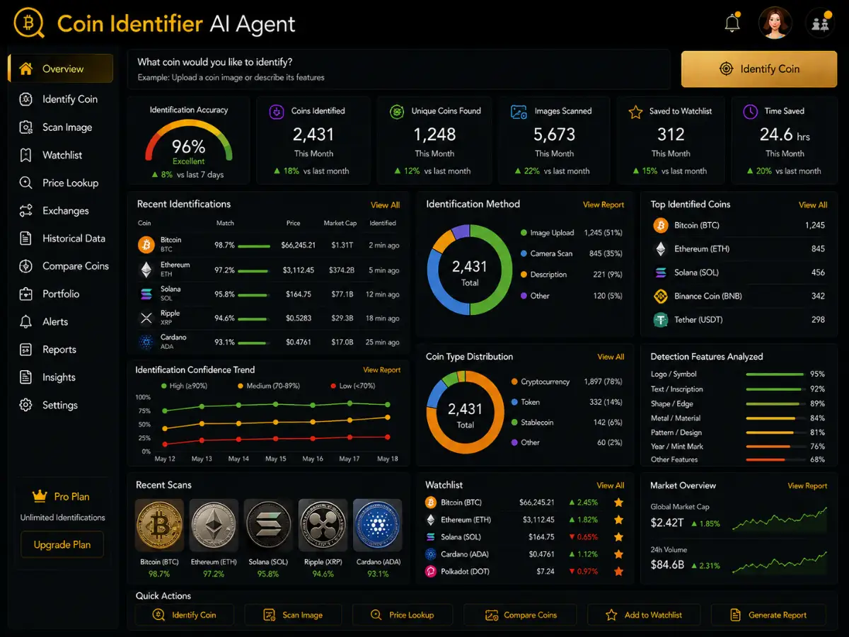 coinidentifier.app AI coin identifier app — coin identifier dashboard preview
